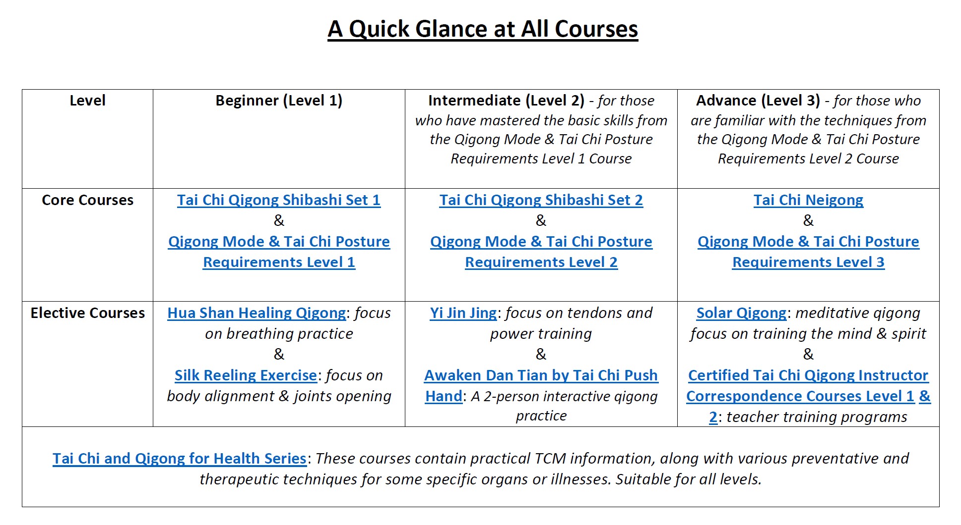 all courses summary